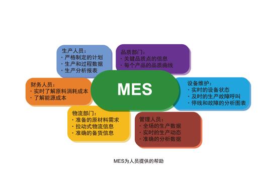 MES系统